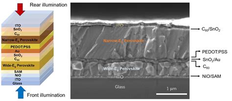  Bismuth Sulfide - Nowa rewolucja w ogniwach słonecznych czy tylko kolejny ślepy zaułek?