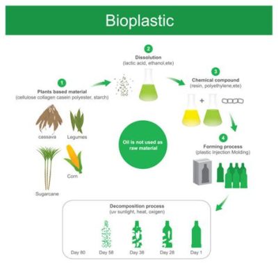 Corn Gluten: Properties for Sustainable Bioplastics Production and Applications as Animal Feed Additive!