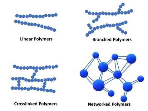 Cyklopenten Polimer: Wyjątkowa Materiał do Produkcji Wieloletnich Elementów!