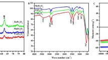  Dysprosium - Właściwości Magnetyczne i Zastosowania w Technologii Przyszłości!