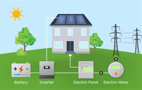  Eukonit – Nowoczesne Materiały dla Skuteczniejszej Bateria i Energii Słonecznej?