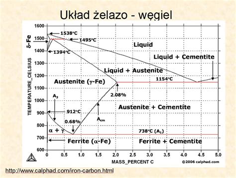  Eutekttyka w elektronice: Mały cud z dużym potencjałem!