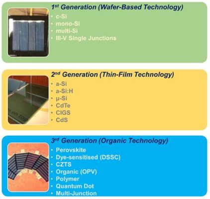  Indium: Zastosowania w energetyce słonecznej i technologiach półprzewodnikowych!