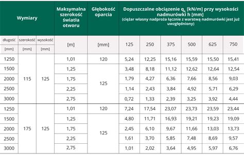  Kobalt: Wytrzymałość w Najwyższej Mocy?