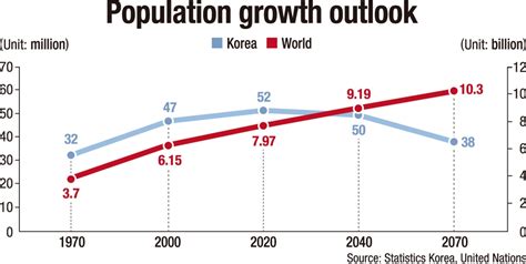 한국 인구수 2023: 달걀 프라이와 인구 감소의 상관관계