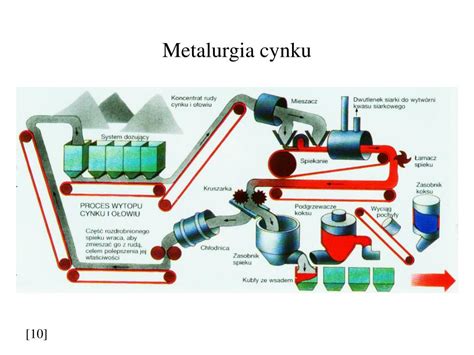  Mangan – Mistrzowe Metalurgia i Nieodzowne Wytwarzanie Stopów!