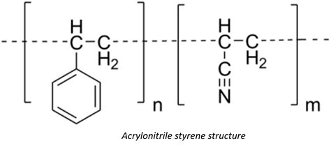  Styrene-Acrylonitrile (SAN) - Właściwości i zastosowania tego elastycznego tworzywa!