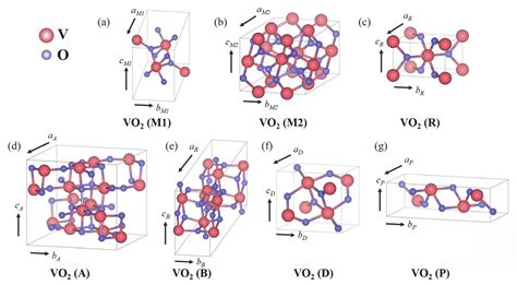  Vanadiumnitryd - rewolucyjne nanocząstki w elektronice i energetyce przyszłości!