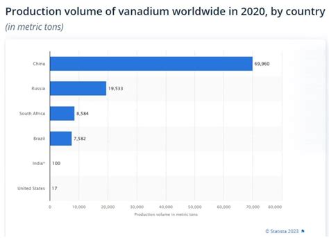  Vanadium – To Ten Miracle Metal Zmienią Przyszłość Energetyki?