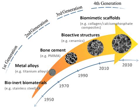  Ksylitol Nanocząsteczki - Nowa Rewolucja w Biomateriałach?